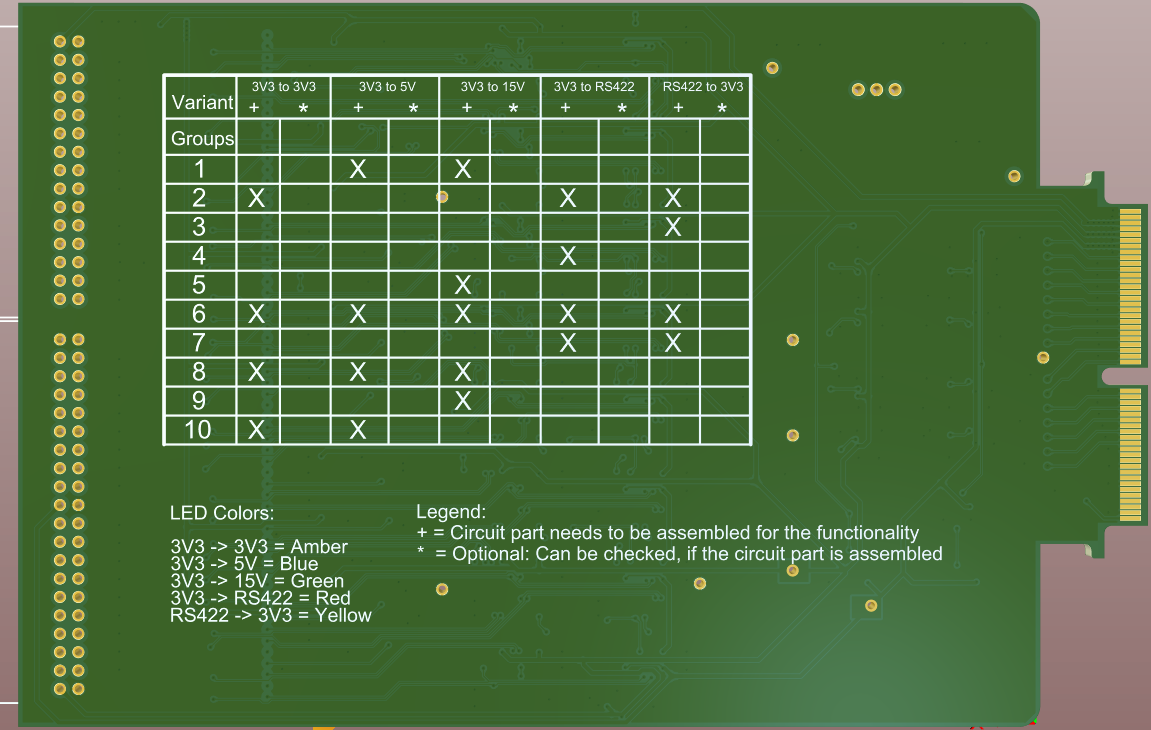 Digital Adapter Board: Table on the bottom side of the PCB.