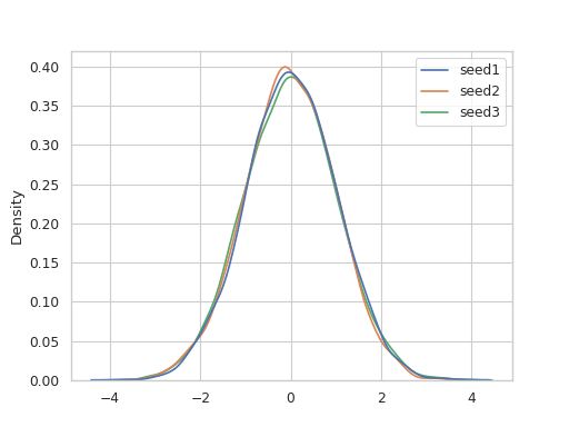 ../../../_images/density_plot_normal_distribution.png