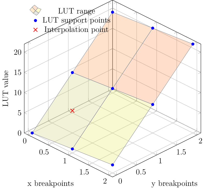 Figure made with TikZ