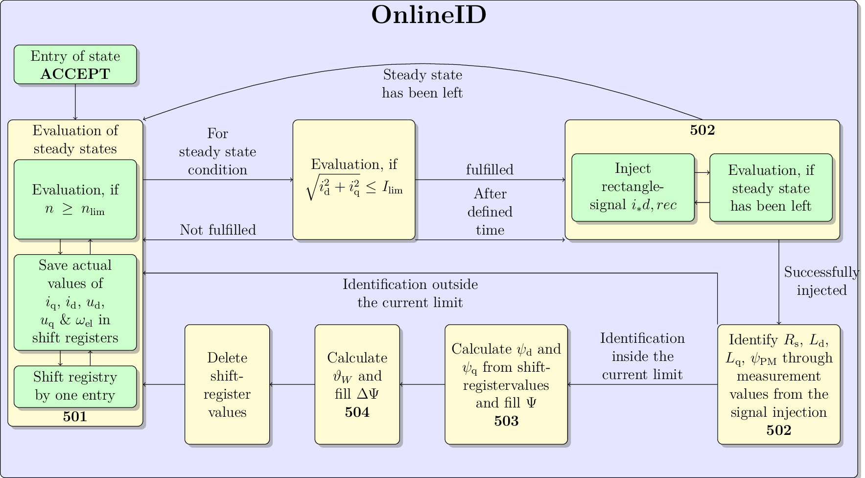 Figure made with TikZ