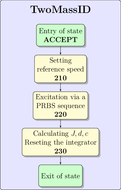 Figure made with TikZ