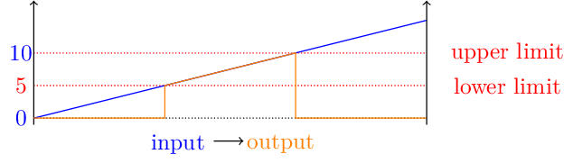 Figure made with TikZ