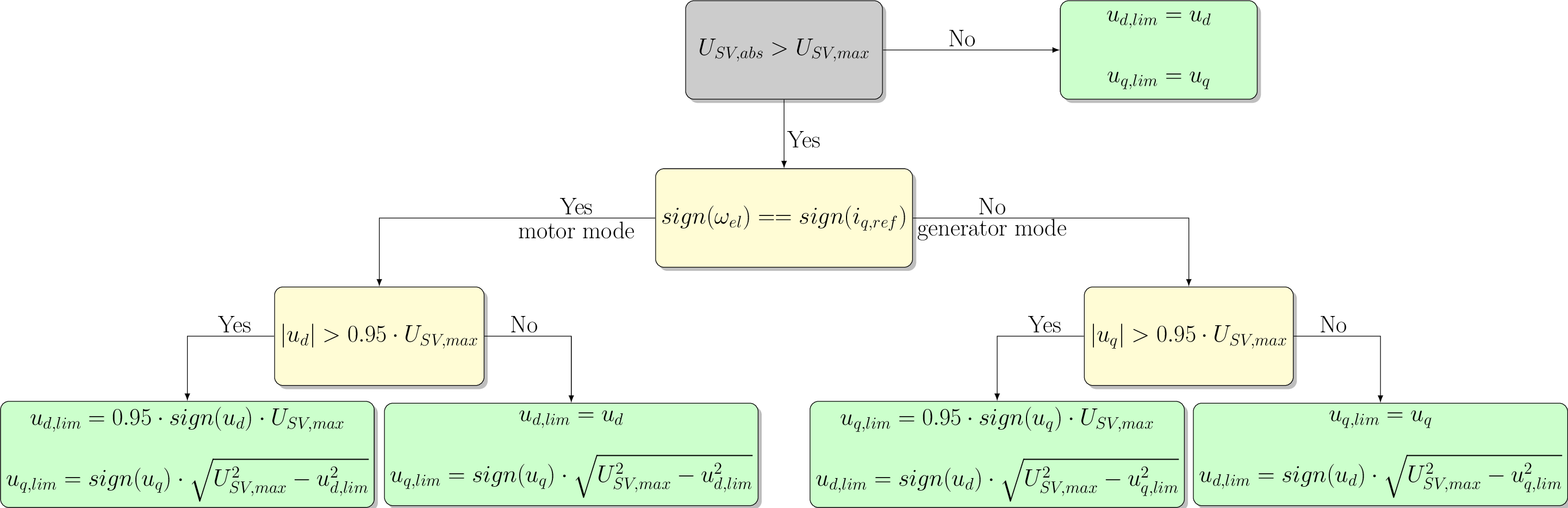 Figure made with TikZ