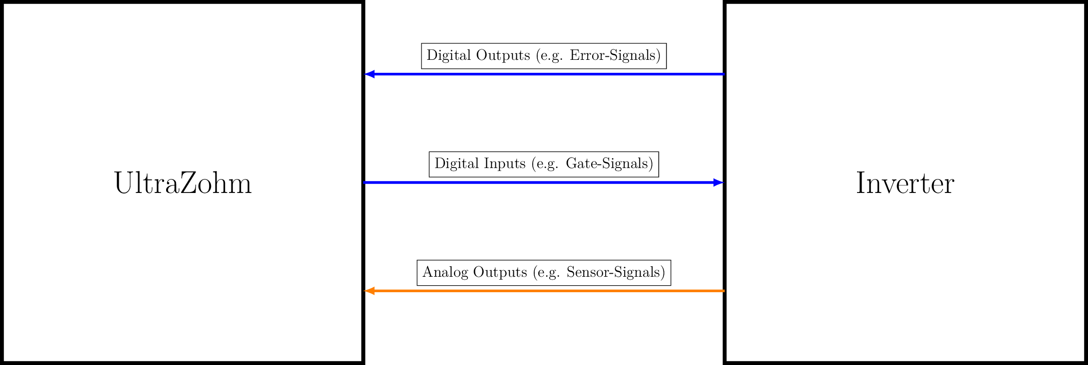 Figure made with TikZ