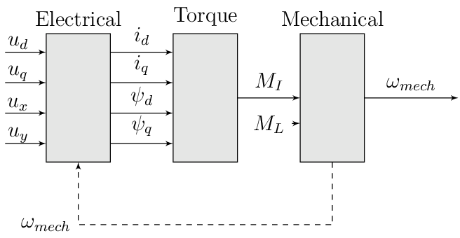 Figure made with TikZ