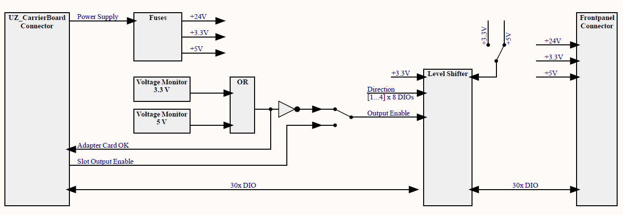 ../../../../_images/uz_d_voltage_3v3_5v_block_diagram.png