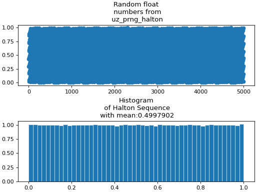 ../../../../_images/uz_prng_halton-1.png